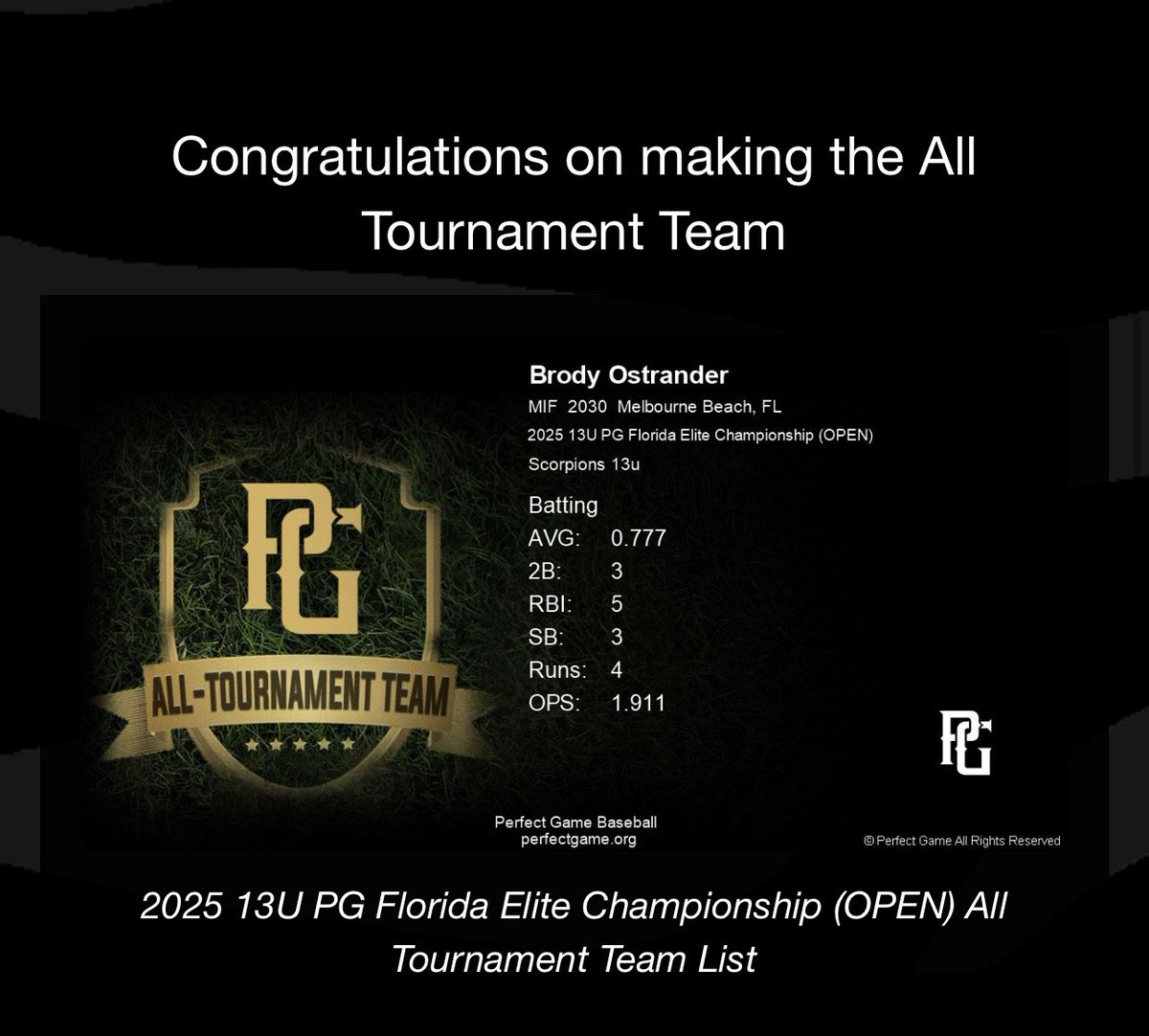 So proud of his development over the years. Big boy at 6’ putting in the work and getting some positive results! <a href="/CoachMcGuire26/">Jim McGuire</a> <a href="/mjpriest1304/">Marty Priest</a> <a href="/connorostrande1/">connor_ostrander2</a> <a href="/Tyostrander11/">Tyler Ostrander</a>