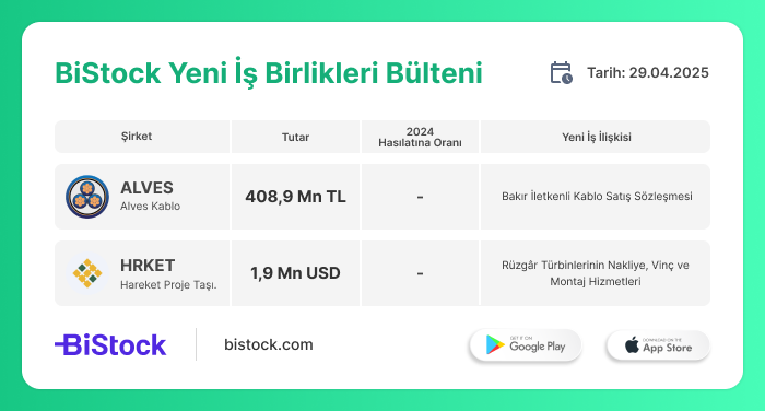 Alves Kablo'dan 408 Milyon TL'lik Kablo Satışı!
web.bistock.com/download/IDEA/…
#ALVES #HRKET