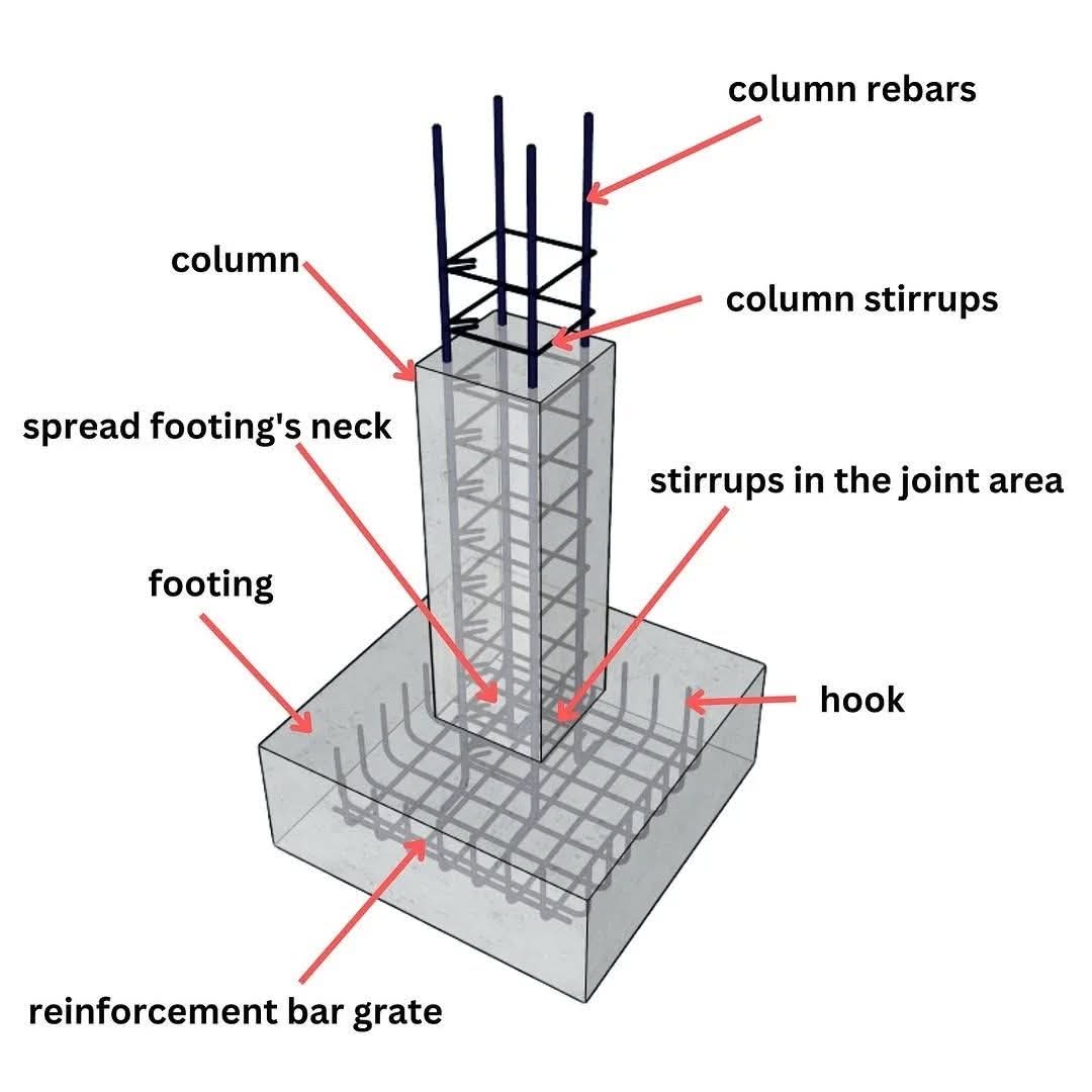 CivilEngDis's tweet photo. Single Column Footing https://t.co/eJkjB0zena