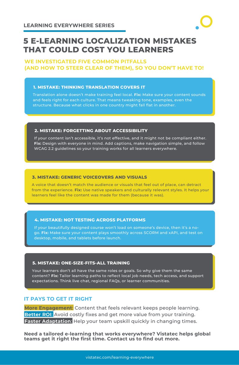 VistatecGlobal's tweet image. E-Learning has become the go-to strategy for engaging audiences worldwide. Read our article on the mistakes to avoid to ensure you are not losing learners along the way. vistatec.com/5-e-learning-l…
#LearningEverywhere #ElearningLocalization #GlobalTraining #Vistatec