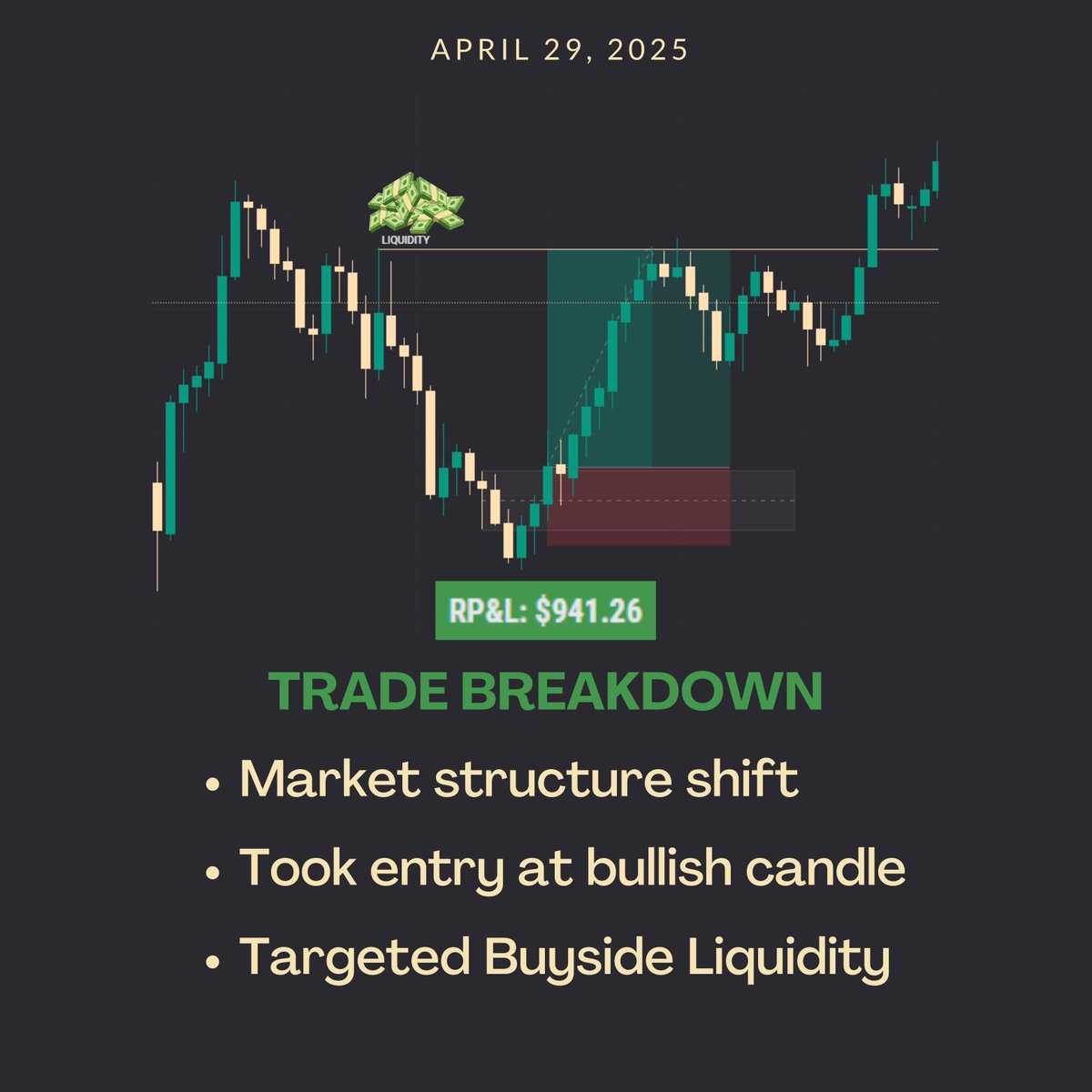 SouravFinX's tweet photo. 💰 P&amp;L: $941 Dollars

Discipline 

 #NASDAQ #Futures #proptrading #propfirms #trading https://t.co/6XWMkUiyzu