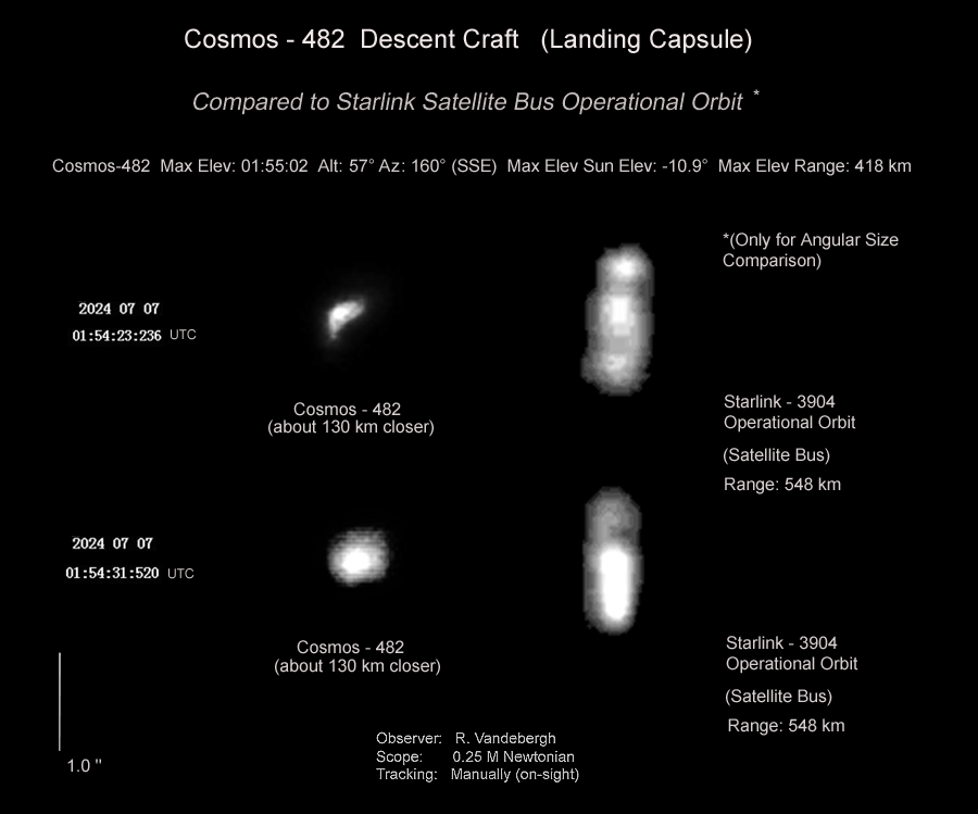 First full res images #Cosmos482 landing capsule, the intended
