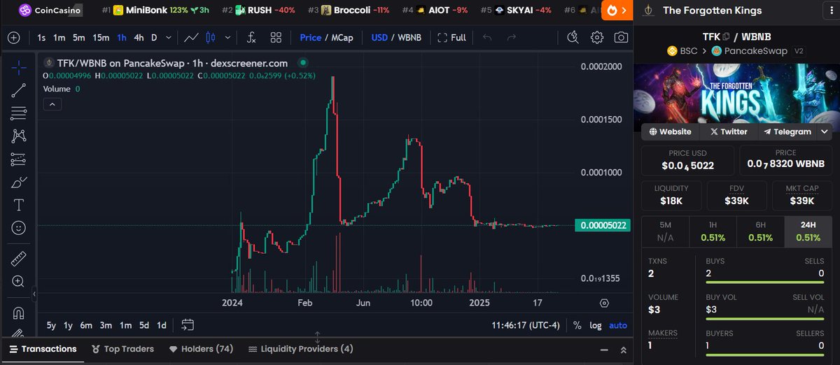 ForgottenKings7's tweet photo. ⚔️ Have you discovered $TFK yet? ⚔️

A token forged for Kings, Queens &amp; Knights of Web3 👑

777M Total Supply | On #BSC / $BNB

🌟 Not just a token — an empire in the making.

0x0613cF0BDB08216bD143546532D826045163CD0c

#TFK #ForgottenKings #BSCGems #Crypto #BNB $TST $TUT https://t.co/8REqBs9bMZ