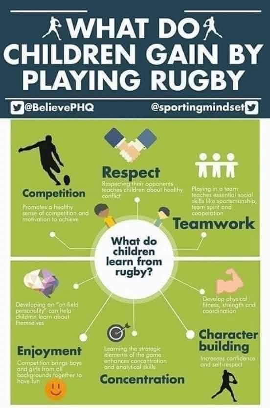 King Cross Park under 10's 2025 (@kxp13s) on Twitter photo Free rugby league taster sessions for girls in school years 4, 5 & 6 starting on Fri 16th May, 6 till 7 at King Cross Park Rugby club HX14HA
Come and have fun, build confidence and learn new skills with other like minded girls
๐๐ฉท๐ค๐ #ThisGirlCan
<a href="/HTPShalifax/">Holy Trinity Primary School, Halifax</a> <a href="/leemountprimary/">Lee Mount Academy</a> Free rugby league taster sessions for girls in school years 4, 5 & 6 starting on Fri 16th May, 6 till 7 at King Cross Park Rugby club HX14HA
Come and have fun, build confidence and learn new skills with other like minded girls
๐๐ฉท๐ค๐ #ThisGirlCan
<a href="/HTPShalifax/">Holy Trinity Primary School, Halifax</a> <a href="/leemountprimary/">Lee Mount Academy</a>