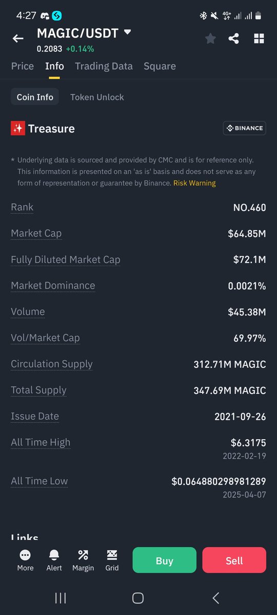Khaleel1018's tweet photo. $MAGIC is seriously undervalued right now with just a $64M market cap that’s quite cheap for a utility-driven project like @Treasure_DAO . It’s one of my top picks this bull run. Just last  week, Treasure DAO launched AI agents, and soon they’ll integrate social and agent-owned wallets. Imagine your AI interacting with you through social platforms and even owning a crypto wallet  it’s a game changer and More NFT collections are also getting allowlisted. With all this growth and a limited total supply, I’m very bullish on MAGIC. The future is AI + gaming, and @Treasure_DAO  is building it  right now , let just wait see how far $Magic will go in the next one year.