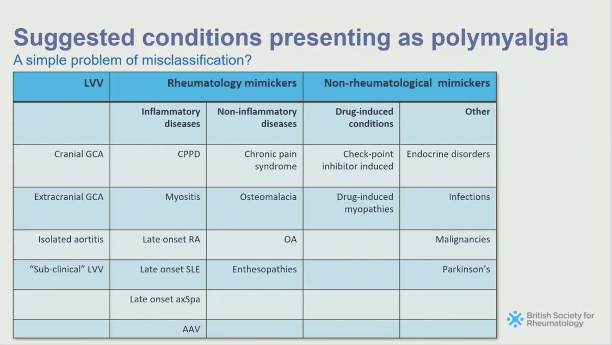 Polymyalgia Rheumatica [PMR] mimics👇
[Dr Yates, #BSR25 ] #Rheumatology #MedTwitter