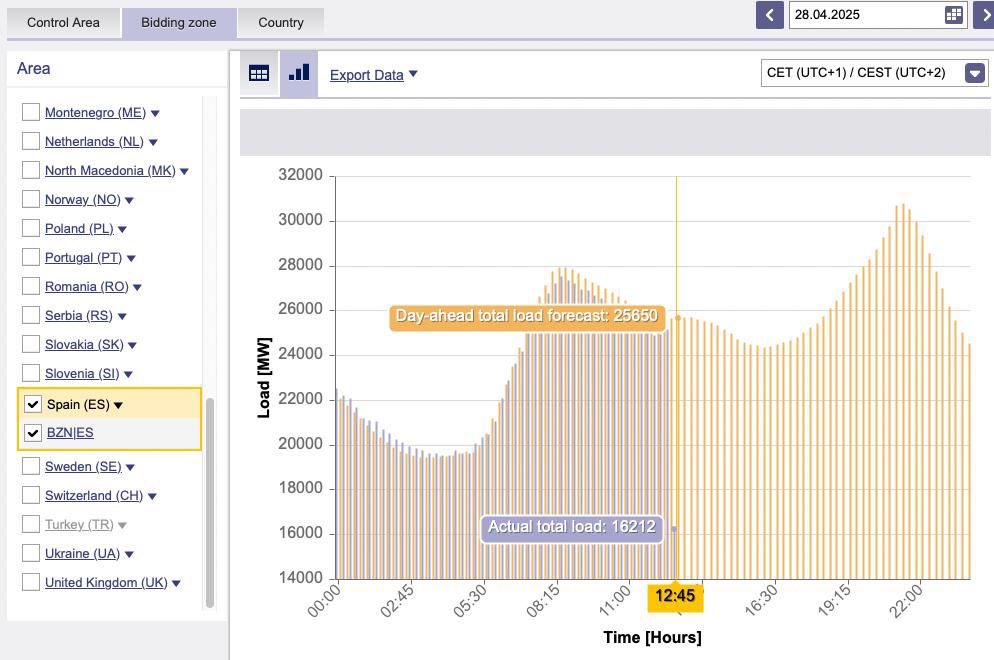 Sami Aslanhan (@samiaslanhan) on Twitter photo İspanya ve Portekiz’de yaşanan büyük elektrik kesintisi Türkiye için ciddi bir uyarı niteliğinde.
Dün İspanya ve Portekiz’de öğlen saatlerinde başlayan ve saatler süren geniş çaplı bir elektrik kesintisi meydana geldi. Bu kesinti Madrid, Barselona ve Lizbon gibi büyük şehirlerde İspanya ve Portekiz’de yaşanan büyük elektrik kesintisi Türkiye için ciddi bir uyarı niteliğinde.
Dün İspanya ve Portekiz’de öğlen saatlerinde başlayan ve saatler süren geniş çaplı bir elektrik kesintisi meydana geldi. Bu kesinti Madrid, Barselona ve Lizbon gibi büyük şehirlerde
