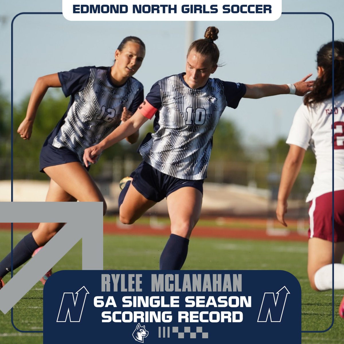 Edmond North Athletics (@north_edmond) on Twitter photo Congrats to @ryleemclanahan on breaking the 6A Soccer State Scoring Record!
With 2 goals against Deer Creek last Tuesday, she passed the previous record of 39!
42 and Counting!!
<a href="/enhs/">kathy pullins</a>.girls.soccer #HuskyNation #uN1ty Congrats to @ryleemclanahan on breaking the 6A Soccer State Scoring Record!
With 2 goals against Deer Creek last Tuesday, she passed the previous record of 39!
42 and Counting!!
<a href="/enhs/">kathy pullins</a>.girls.soccer #HuskyNation #uN1ty