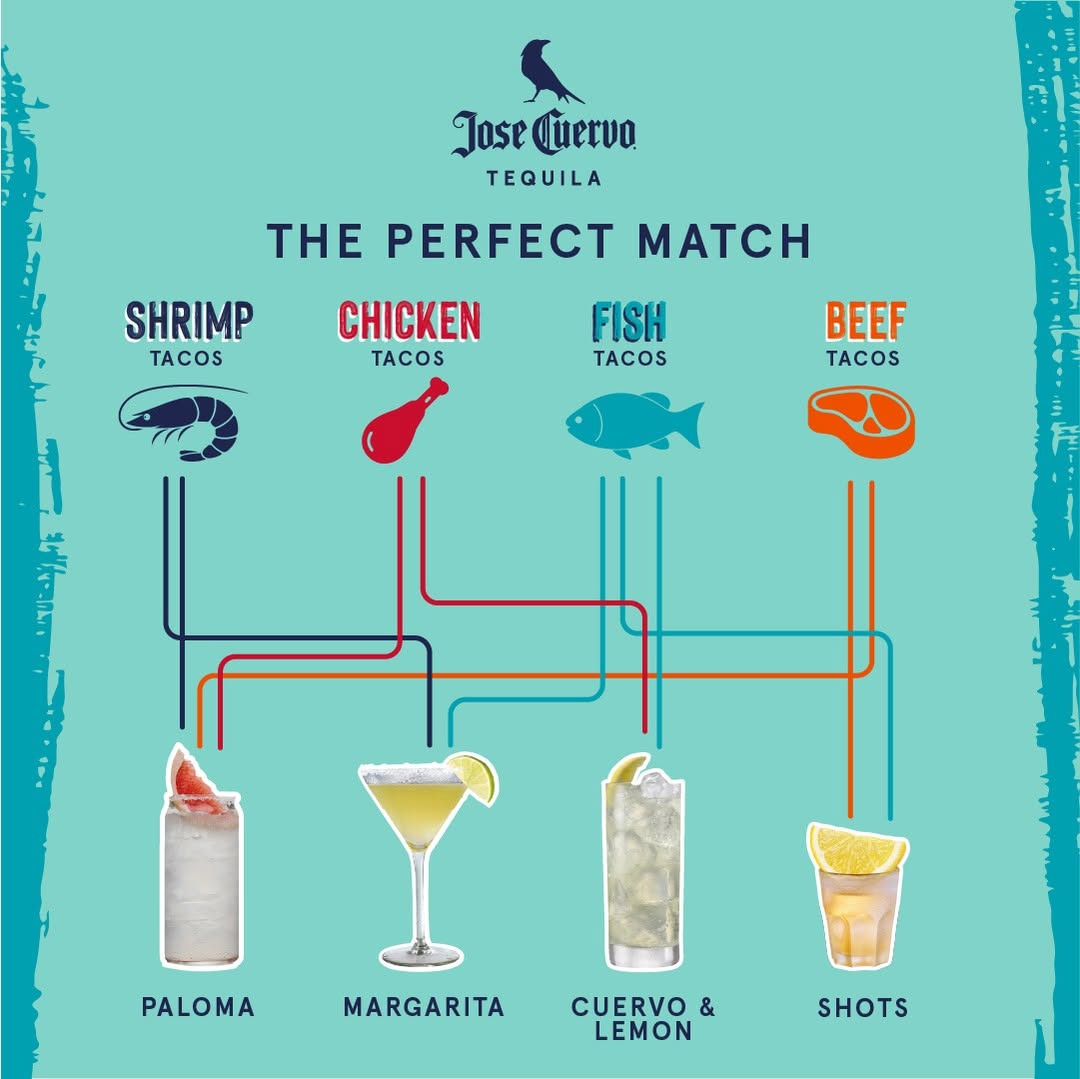Jose Cuervo tweet media