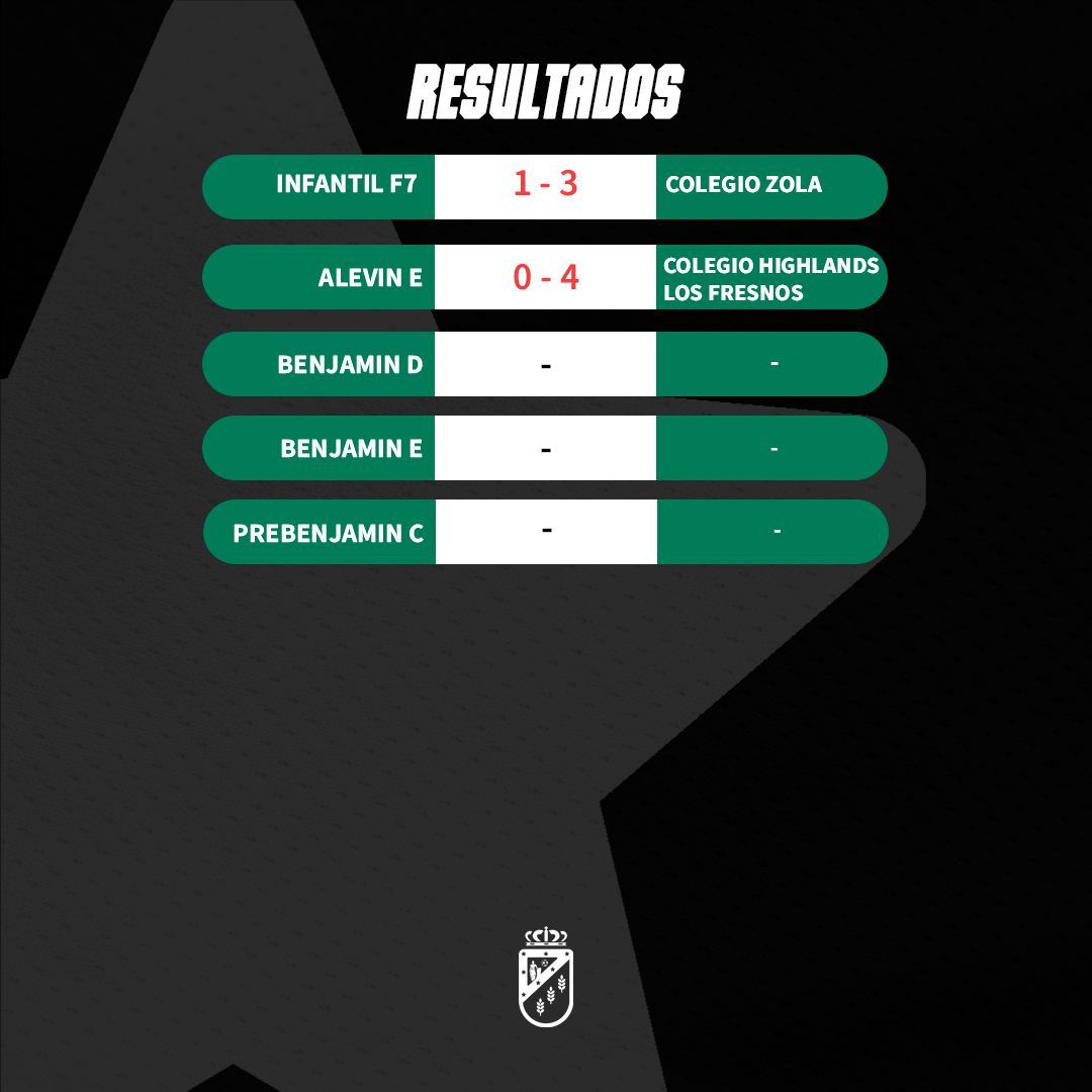 RESULTADOS🟢

Os dejamos los resultados del finde!!💪

Patrocinadores oficiales #Goyber @aluminiossannicolas #BufeteMadrigal @cmvillanuevacanada @opticalialacanada <a href="/lovelyhair/">Rachel</a>.tdc

#vamosverdes #forzacañada #lacañadaisallin 💚