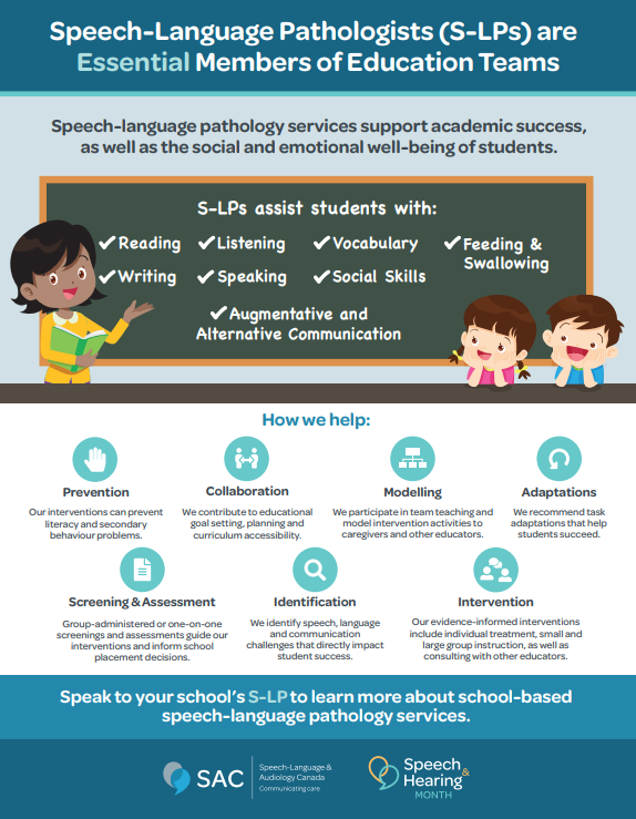 Check out some of the ways our ⭐️ Speech-Language Pathologists ⭐️ support students, families, and educators in the schools 📚✏️ with this infographic by @SAC_OAC. If you have any concerns, speak to your child's teacher or principal today! #SpeechandHearingMonth