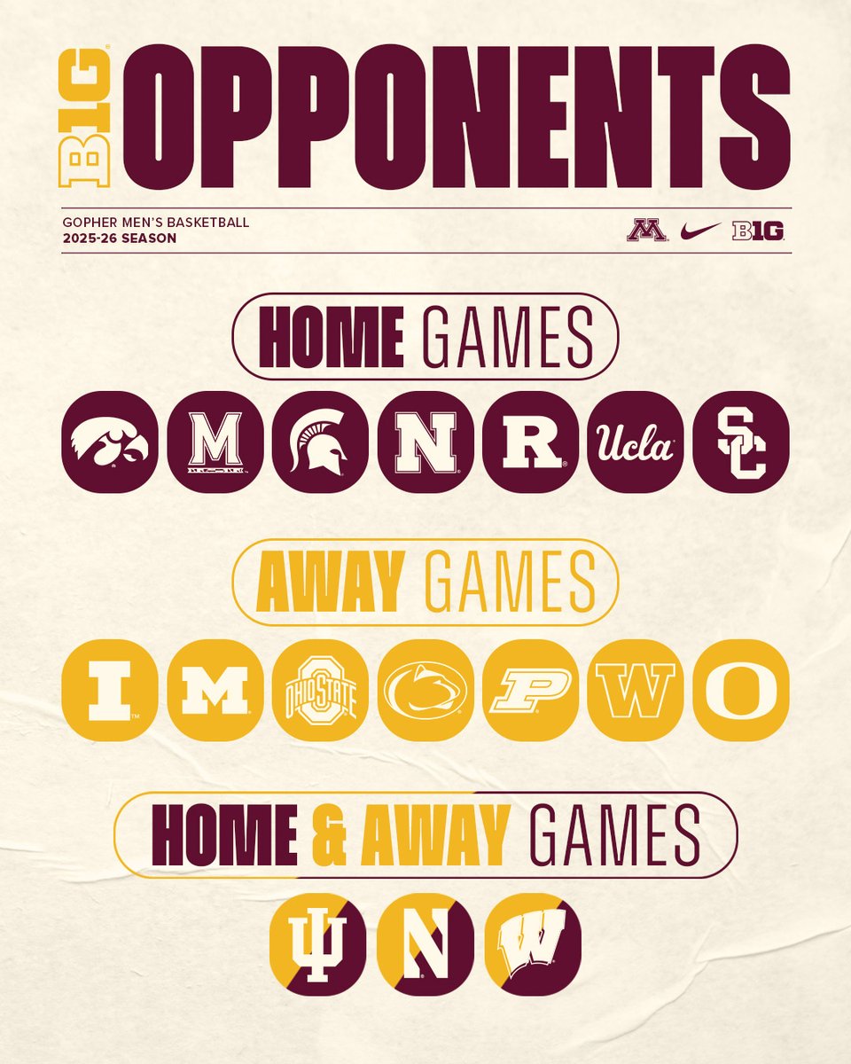 Minnesota Men's Basketball (@gophermbb) on Twitter photo 𝔹𝟙𝔾 ℕ𝔼𝕎𝕊‼️
Our 2025-26 home and away <a href="/B1GMBBall/">Big Ten Men's Basketball</a> opponents have been announced!
Release: z.umn.edu/aey1
Season 🎟: z.umn.edu/abdh 𝔹𝟙𝔾 ℕ𝔼𝕎𝕊‼️
Our 2025-26 home and away <a href="/B1GMBBall/">Big Ten Men's Basketball</a> opponents have been announced!
Release: z.umn.edu/aey1
Season 🎟: z.umn.edu/abdh