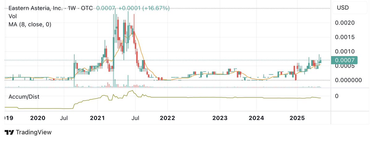 slfairless's tweet photo. $EATR Nice setup with solid risk-reward here, imo.

Berry spent 2+ years of time and money to custo this shell.

Early DD points toward healthcare industry but watching for a pr to explain the new direction.

Clean runway and a fresh new story. https://t.co/oOeEPoBLBE