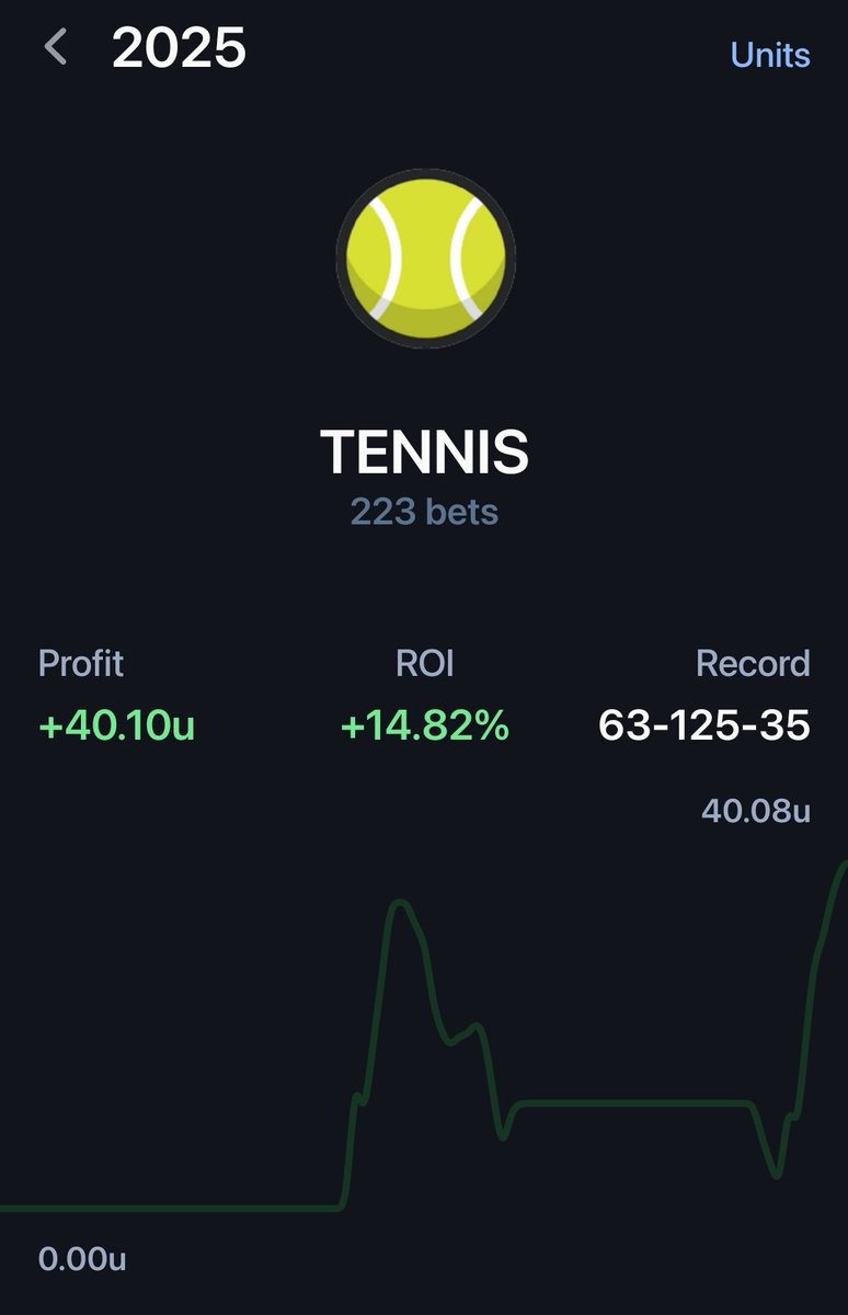Pablo ๐ฐ (@pablo_knowz) on Twitter photo 10x BANGGG!! ๐คโ
๏ธ THAT'S A COMPLETE SWEEP!! ๐งน๐งน
IT'S TIME TO STAMP OUR NAME AS ONE OF THE HOTTEST TENNIS BETTORS OUT RN!! ๐ฅ๐ฅต
If you aren't in the discord, you're practically losing money. ๐คท๐ฝโโ๏ธ๐ฐ
LOCK IN. ๐๐ Join today while it's still FREE ๐ธ ->discord.gg/KDAdP4hy 10x BANGGG!! ๐คโ
๏ธ THAT'S A COMPLETE SWEEP!! ๐งน๐งน
IT'S TIME TO STAMP OUR NAME AS ONE OF THE HOTTEST TENNIS BETTORS OUT RN!! ๐ฅ๐ฅต
If you aren't in the discord, you're practically losing money. ๐คท๐ฝโโ๏ธ๐ฐ
LOCK IN. ๐๐ Join today while it's still FREE ๐ธ ->discord.gg/KDAdP4hy
