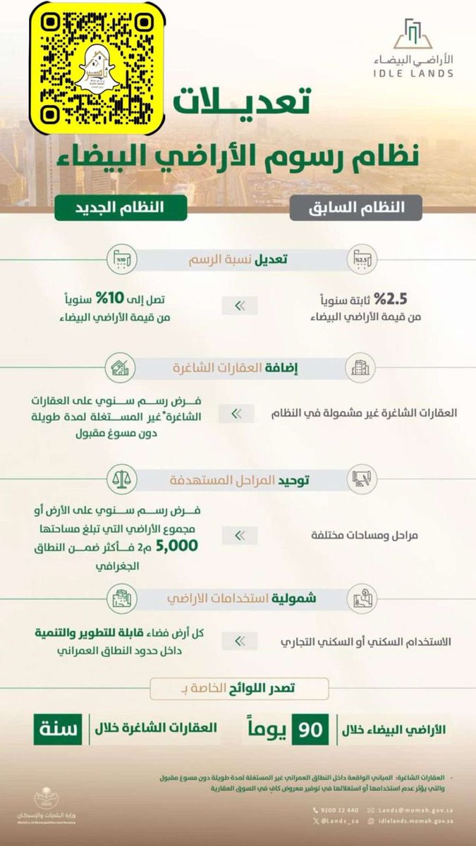 تعديلات نظام رسوم الاراضي البيضاء 
مجلس الوزراء بتاريخ 1446/11/1