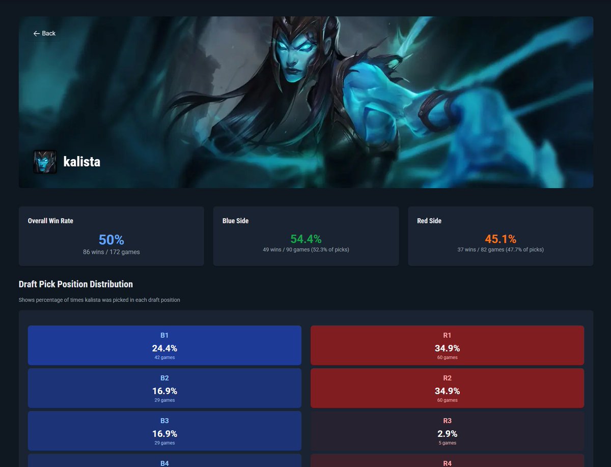 Made a quick data analysis tool on pro matches. Now that CLoL is over, should I improve and publish this?