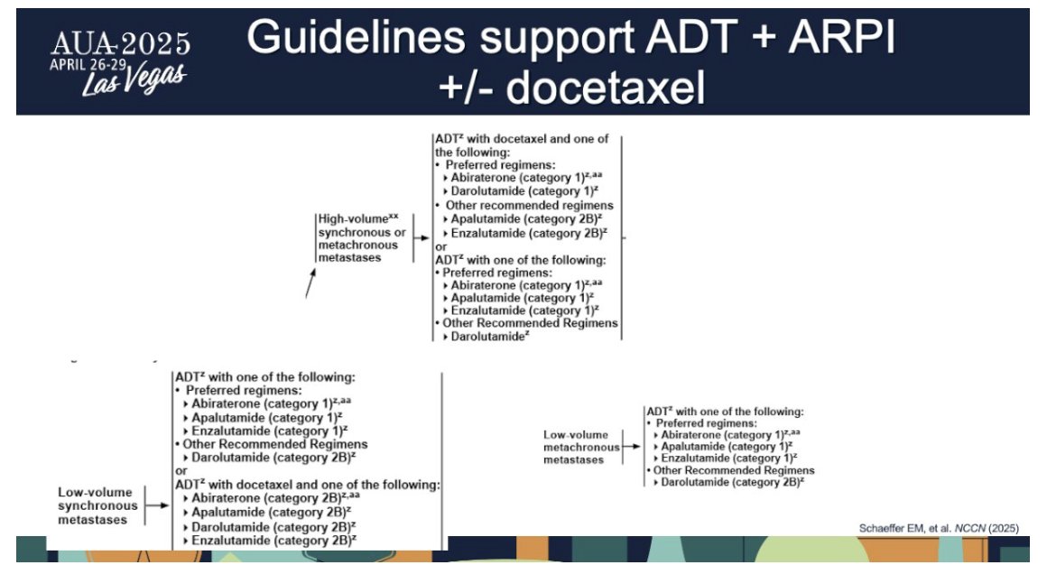 UroToday.com (@urotoday) on Twitter photo Metastatic hormone-sensitive #ProstateCancer – So many randomized trials (nine), yet monotherapy treatment persists. Presented by <a href="/OncHahn/">Andy Hahn</a> <a href="/MDAndersonNews/">MD Anderson Cancer Center</a>. #AUA25 written coverage by <a href="/RKSayyid/">Rashid K. Sayyid</a> <a href="/USC/">USC</a> > bit.ly/4jVOAd8 <a href="/AmerUrological/">Amer. Urol. Assn.</a> Metastatic hormone-sensitive #ProstateCancer – So many randomized trials (nine), yet monotherapy treatment persists. Presented by <a href="/OncHahn/">Andy Hahn</a> <a href="/MDAndersonNews/">MD Anderson Cancer Center</a>. #AUA25 written coverage by <a href="/RKSayyid/">Rashid K. Sayyid</a> <a href="/USC/">USC</a> > bit.ly/4jVOAd8 <a href="/AmerUrological/">Amer. Urol. Assn.</a>