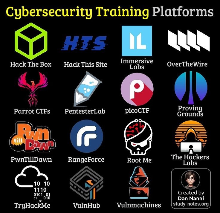 15 platforms to learn cybersecurity.