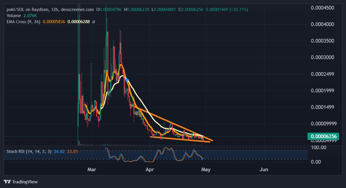 ApeBob 🦍 tweet media