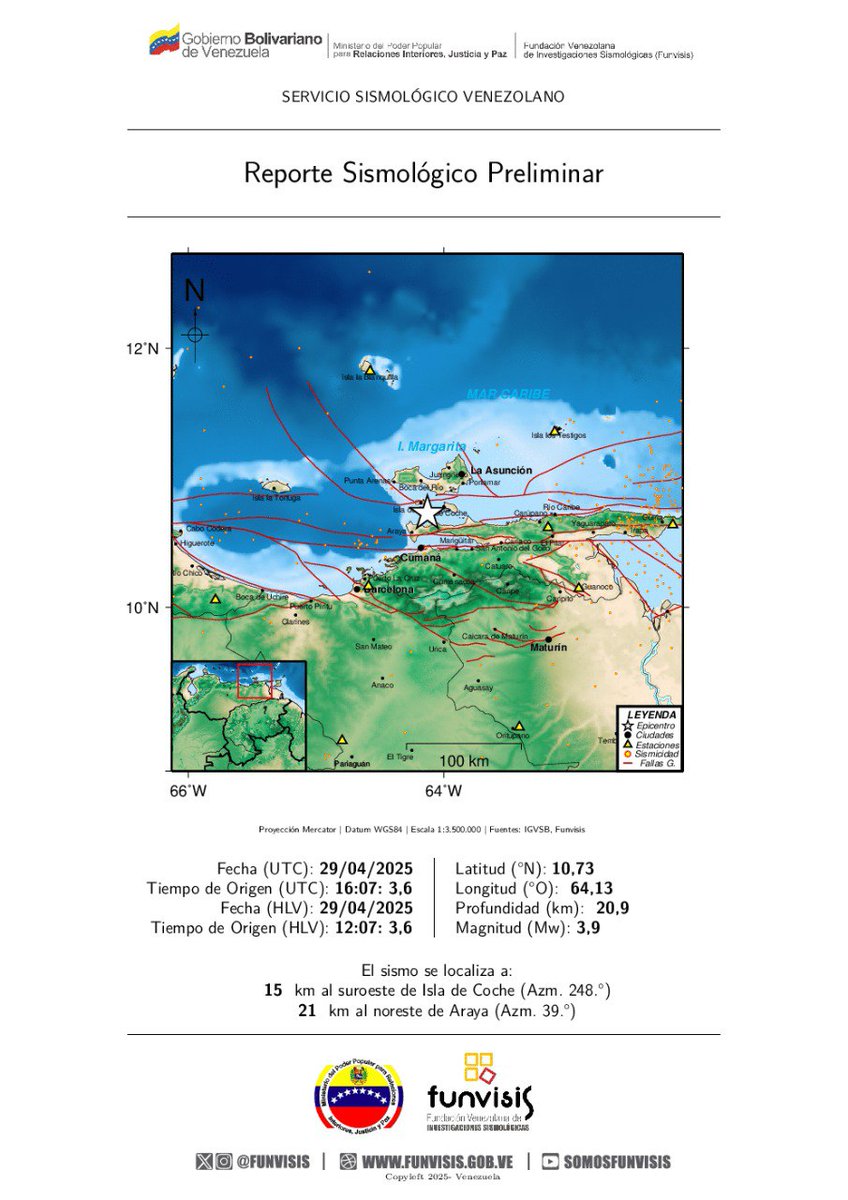 FUNVISIS 
Sismo Sentido
29/04/2025 12:07
Mag (Mw): 3.9
Prof: 20.9 km
Epicentro: 10.727 N -64.129 O
15 km al suroeste de Isla de Coche

#Sismo #IslaDeCoche #Temblor #Funvisis #ServicioSismológicoVenezolano