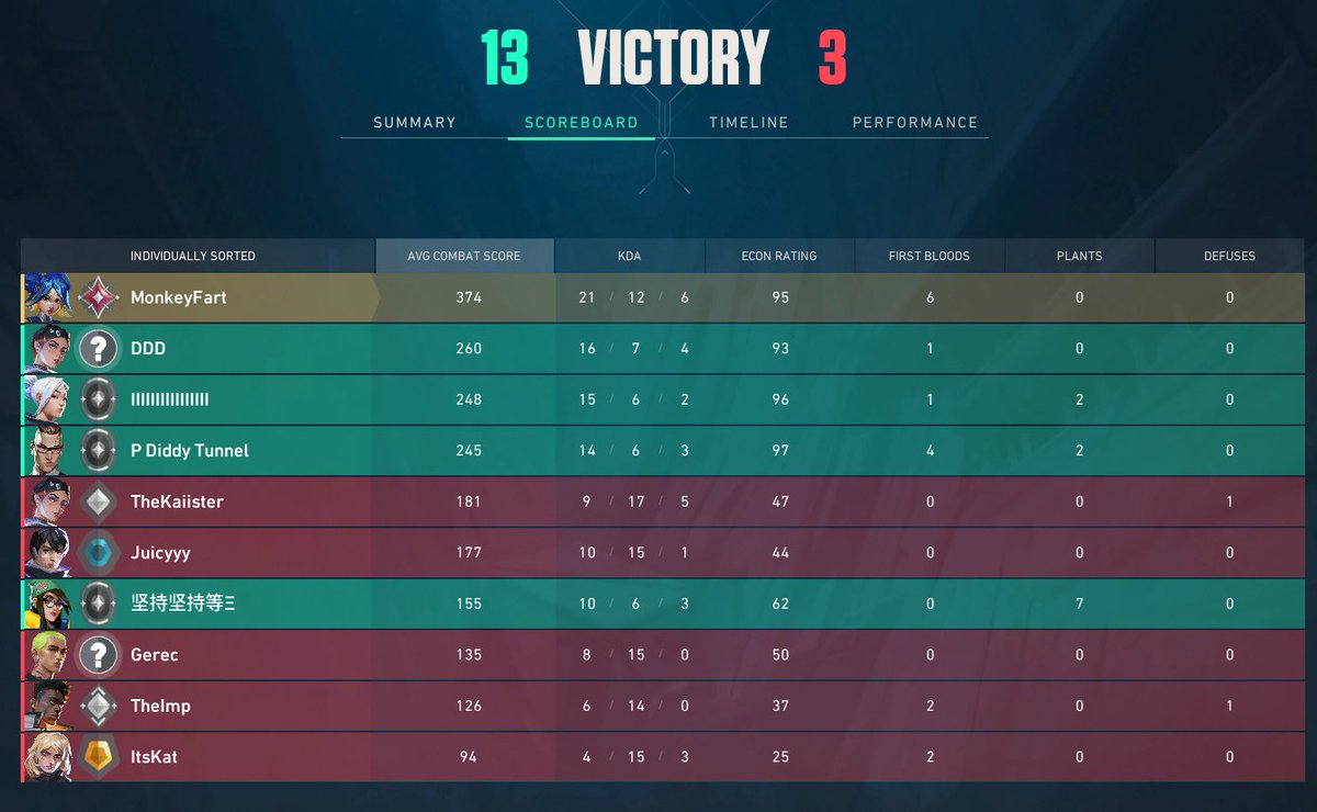 byotical's tweet photo. This guy named MonkeyFart#viet is 5 queuing with irons and is currently #450 Radiant... https://t.co/TeM9Zxxhbw