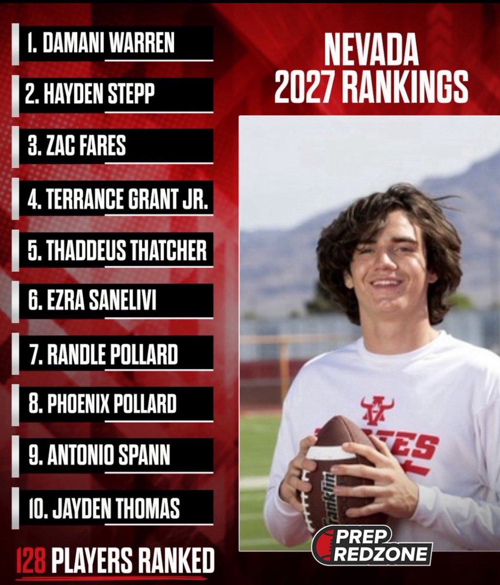 phase1football's tweet image. It’s a great day at the Office when your linked to All the Top guys in Nevada in this 2027 Class @BlairAngulo @bbgdmoneyy @ThaddeusThatch1 @theezrasanelivi @5starphoenix @_TonyExoticcc @Jpt_thejet @ZacFares_ Congrats fellas on being the Top Ballers @PrepRedzoneNV @recruitvegas