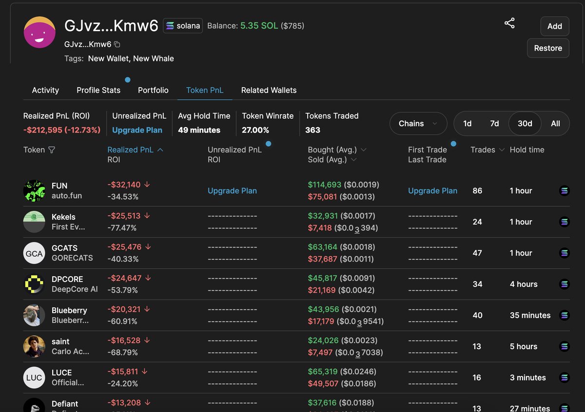 .<a href="/frankdegods/">Frank</a> down another 200k+ on a fresh wallet in less than 12 days 

He used Wintermute to move funds to a different wallet, which I found using timing analysis. 

This nigga really cannot trade, pajeetimus prime 😂