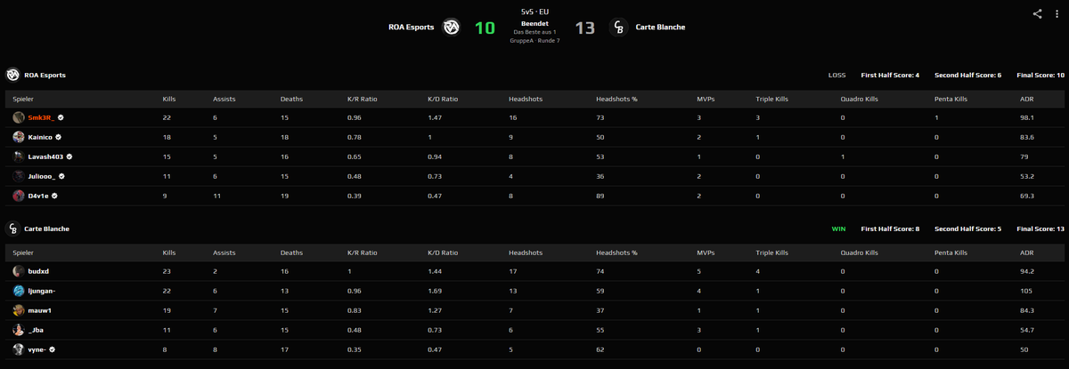 Stehen in der ESEA 2-5 naja Rules are Rules