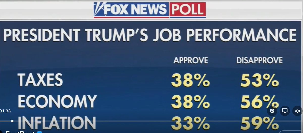 TheMontanaTimes's tweet image. Montanans are pissed about the economy 

Zinke and Daines did this
                                                I
                                                I
                                                I
                                               V
#mtnews