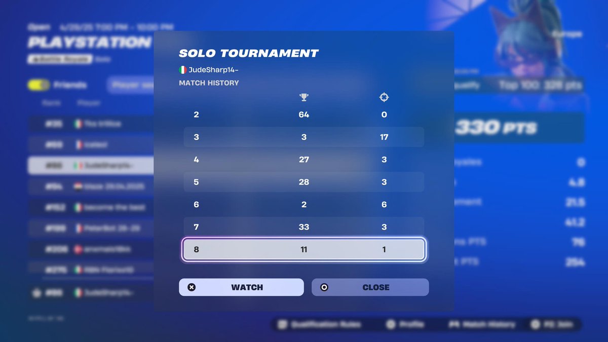 #86 PS Cup qual for finals (guaranteed 750$)