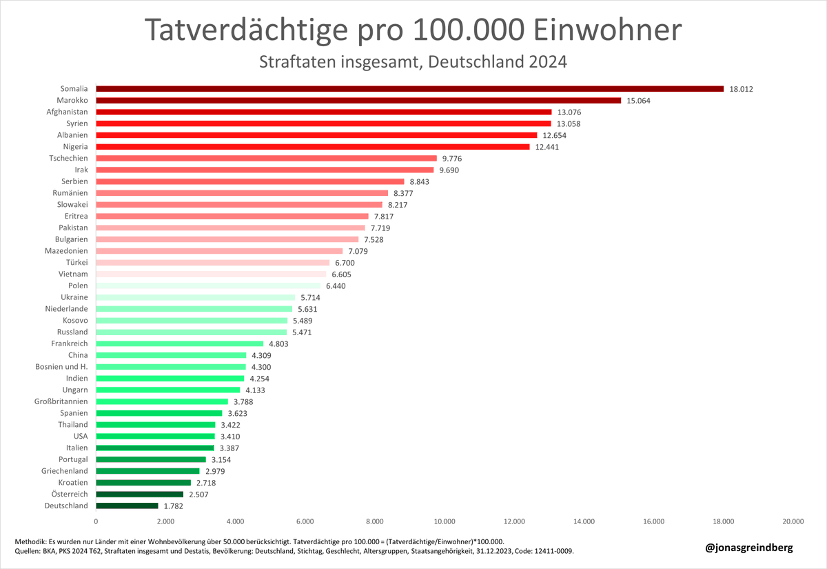 Jonas Greindberg tweet media