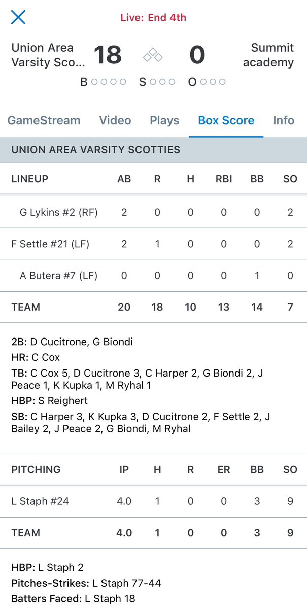 Lawrence County SportsNet tweet media