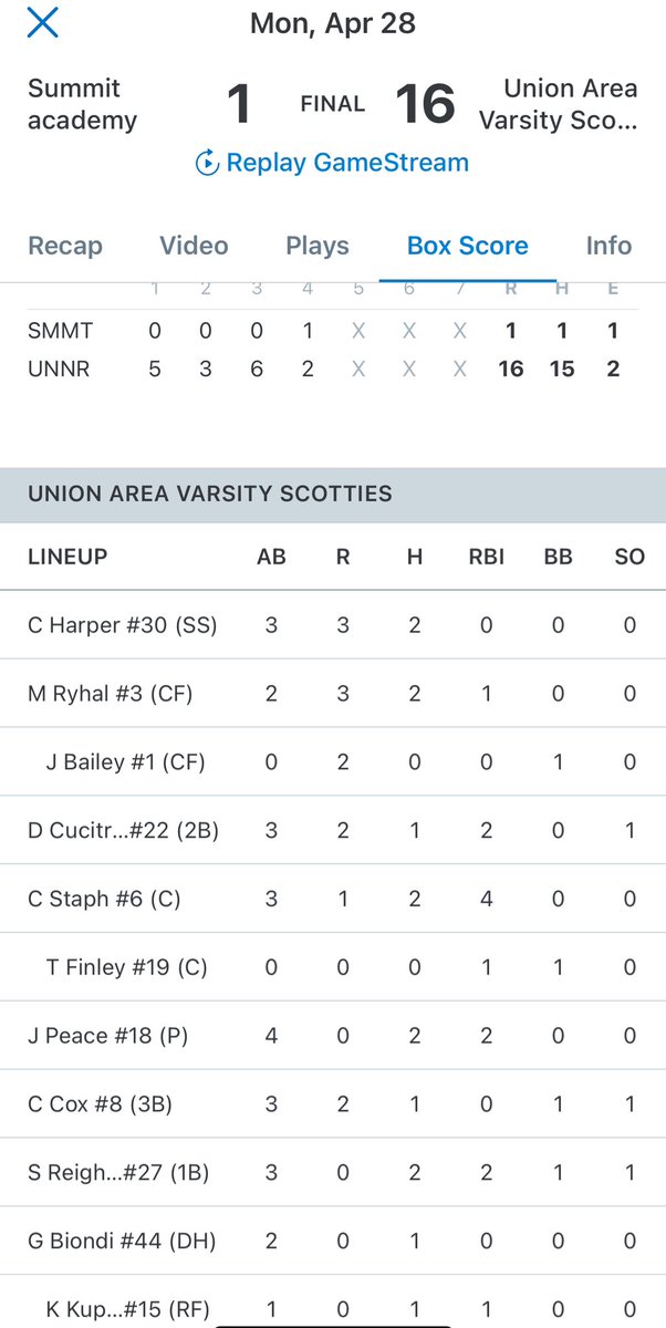 Lawrence County SportsNet tweet media