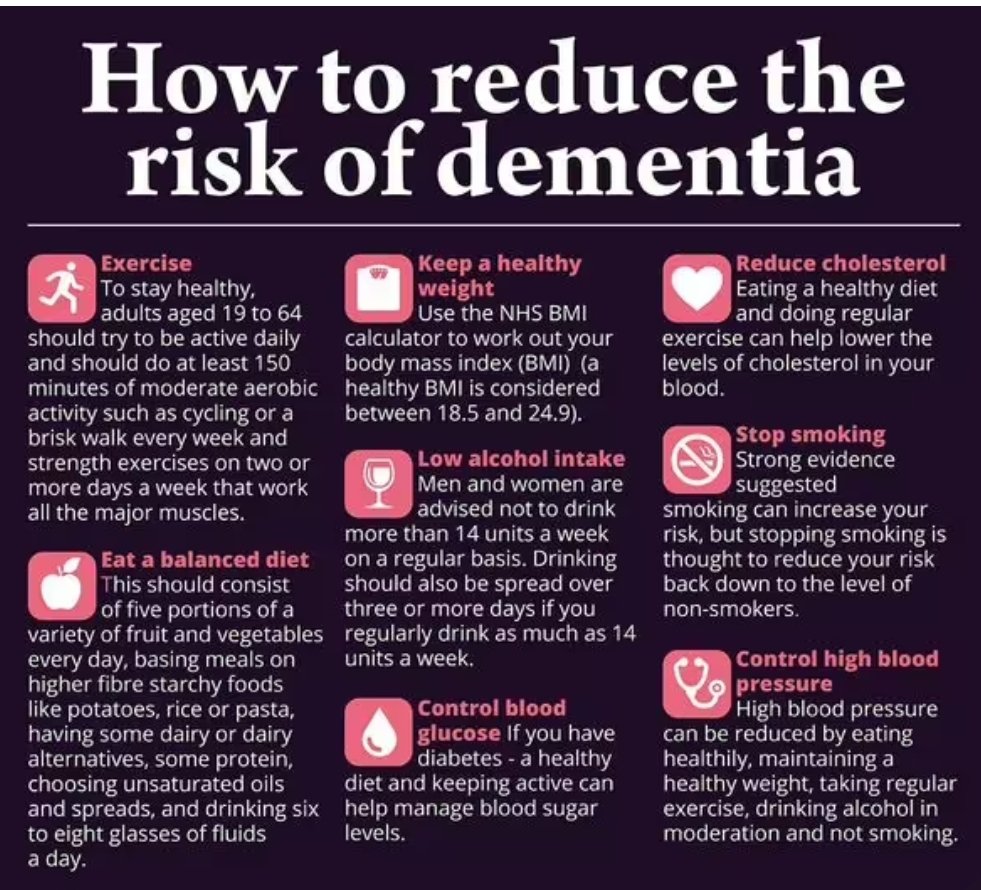 chucklechopsx's tweet image. 💜💜💜 #Dementia A topic most people know about but don't necessarily fully understand, unless they're experiencing it themselves or a loved one is suffering from it.
Know what signs to look for 💜💜💜
#warningsigns #personalitychange #poorjudgement #moodchange #problemthinking