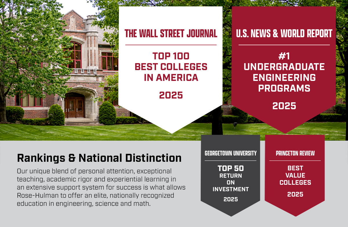Our unique blend of personal attention, exceptional teaching, academic rigor, &amp; experiential learning in a close knit campus community creates alums with difference-making #STEM careers. This has earned a long list of national distinctions. Learn more at:
rose-hulman.edu/about-us/ranki…