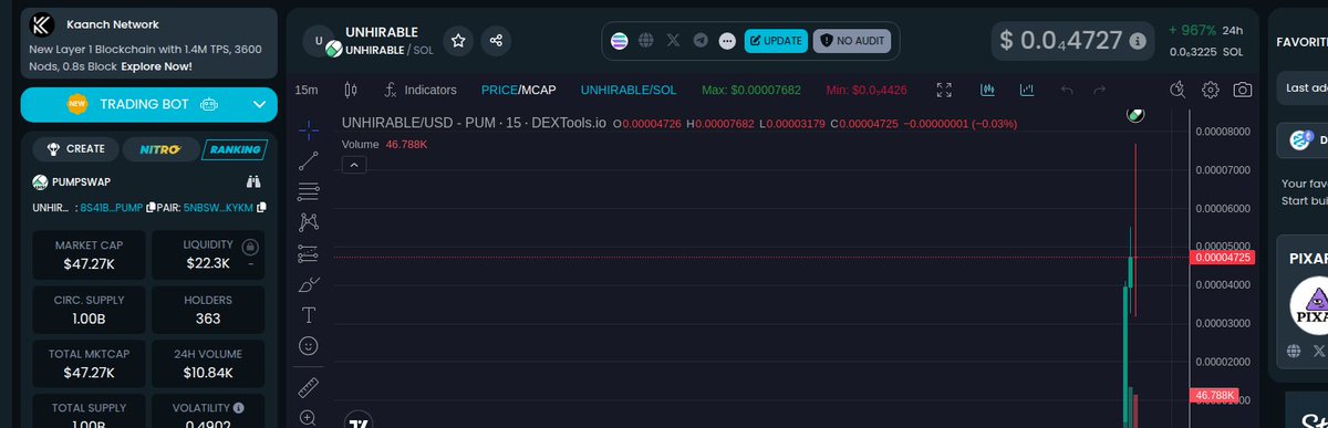 weicaller's tweet photo. This isn’t a drill—mc sitting at 49.10K, liq at 22.54K, and $UNHIRABLE/SOL is movin’ like it’s the main event. Miss this, don’t say I didn’t warn ya.  

Token: 8s41BXrf2getArZcDoEGKAyqDcUtVLWe2sW7VsFtpump https://t.co/t5M7igC5dM