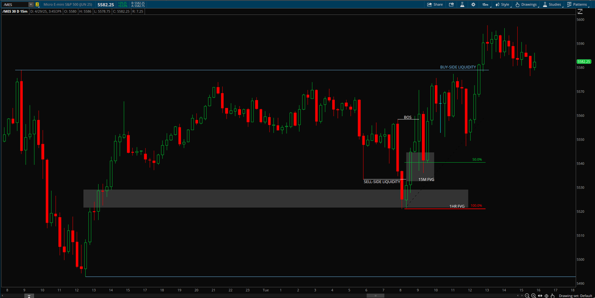 Brandonrobnsn's tweet photo. Trade From Today
ICT 2022 Model
1:2 RR https://t.co/G3vDOeh161