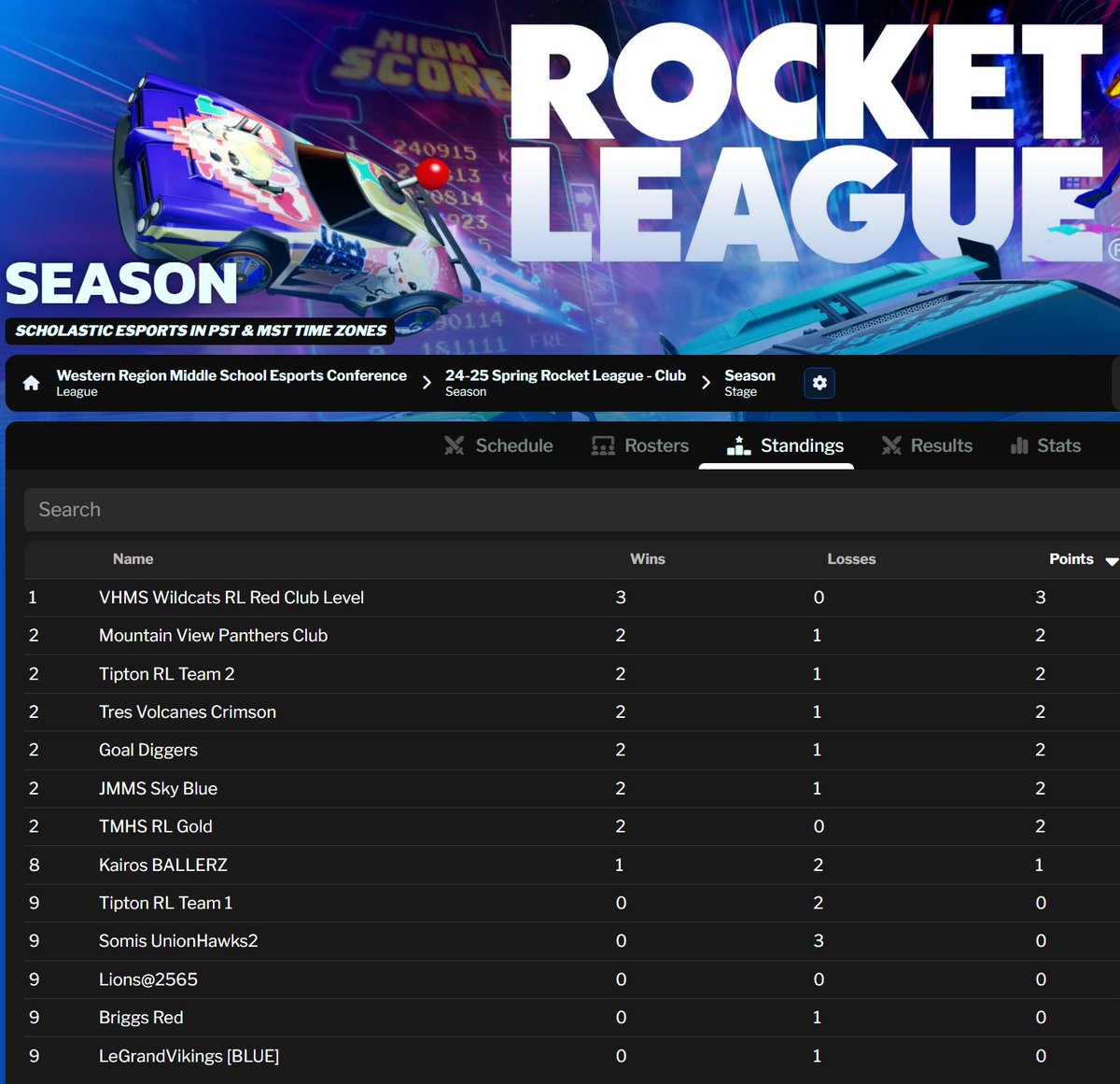 After 4 weeks of some great Rocket League at the Club Level, we are here with the standings: