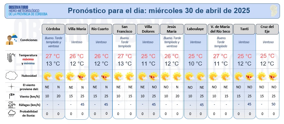 Observatorio Hidro-meteorológico de Córdoba (@hidrocordoba) on Twitter photo Compartimos el pronóstico meteorológico detallado elaborado por <a href="/HidroCordoba/">Observatorio Hidro-meteorológico de Córdoba</a> para el miércoles 30 de abril. Jornada de tiempo bueno, aunque algo ventoso por la tarde. Sin lluvias. Compartimos el pronóstico meteorológico detallado elaborado por <a href="/HidroCordoba/">Observatorio Hidro-meteorológico de Córdoba</a> para el miércoles 30 de abril. Jornada de tiempo bueno, aunque algo ventoso por la tarde. Sin lluvias.