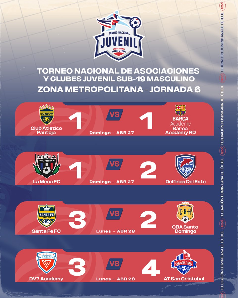 fedofutbol's tweet photo. Resultados de la Zona Metropolitana del Torneo Nacional de Asociaciones y Clubes Juvenil Sub-19 Masculino.
#Fedofutbol https://t.co/u0TxY0t93A
