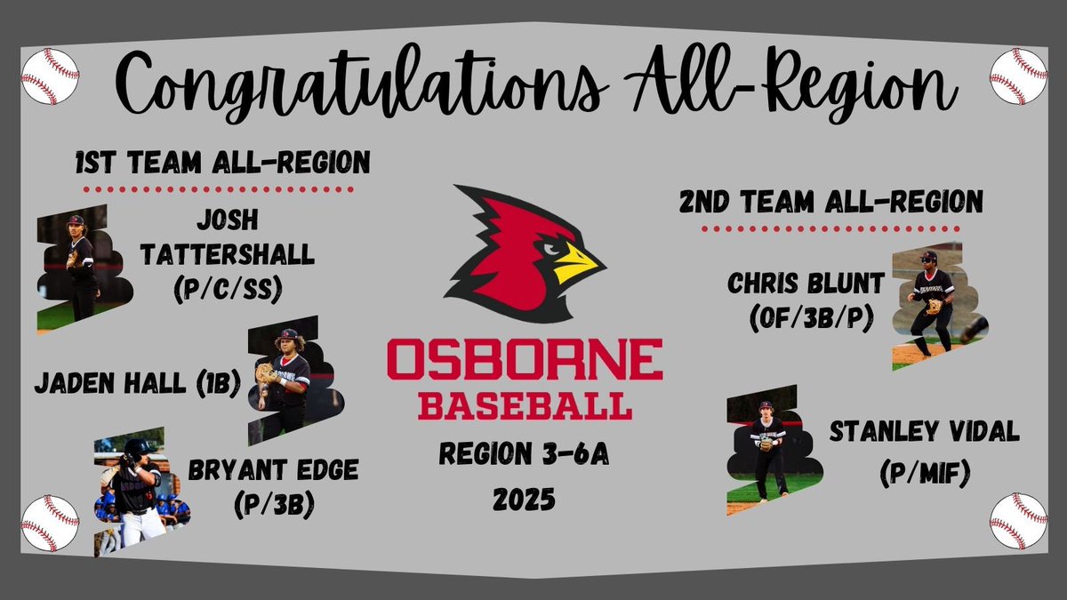 Osborne Baseball (@osbornebaseball) on Twitter photo Congrats to our guys representing on the Region 3-6A All-Region Teams!! Proud of the year each of you had!! #FAMILY <a href="/JoshuaTatter2/">Joshua Tattershall</a> <a href="/jadenhall2333/">jaden hall</a> <a href="/bryant_edg8568/">Bryant Edge</a> <a href="/ChrisBlunt08/">ChrisBlunt6</a> <a href="/osbcardinals/">Osborne Athletics</a> <a href="/OsbornePrincip1/">Osborne_Principal</a> <a href="/rlosbornehs/">Osborne High School</a> Congrats to our guys representing on the Region 3-6A All-Region Teams!! Proud of the year each of you had!! #FAMILY <a href="/JoshuaTatter2/">Joshua Tattershall</a> <a href="/jadenhall2333/">jaden hall</a> <a href="/bryant_edg8568/">Bryant Edge</a> <a href="/ChrisBlunt08/">ChrisBlunt6</a> <a href="/osbcardinals/">Osborne Athletics</a> <a href="/OsbornePrincip1/">Osborne_Principal</a> <a href="/rlosbornehs/">Osborne High School</a>