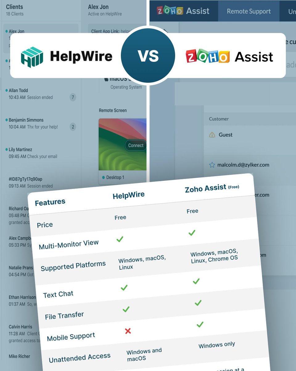 help_wire's tweet image. Looking for exceptional remote support? Check out HelpWire vs. @Zoho Assist!
helpwire.app/zoho-assist-al…

✨ Why HelpWire shines:

🖥️ Compatible with various devices and OS.

⚡ Provides fast, reliable connections.

🚀 Simple, hassle-free setup.

#HelpWire #remotecontrol