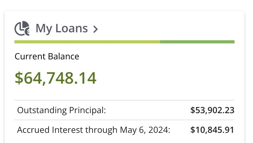 mishydraws's tweet photo. Before and after ✨

It took nearly a year but they finally discharged my student loans. I’m officially debt free 🥲👍 https://t.co/dlRXdTfWdR