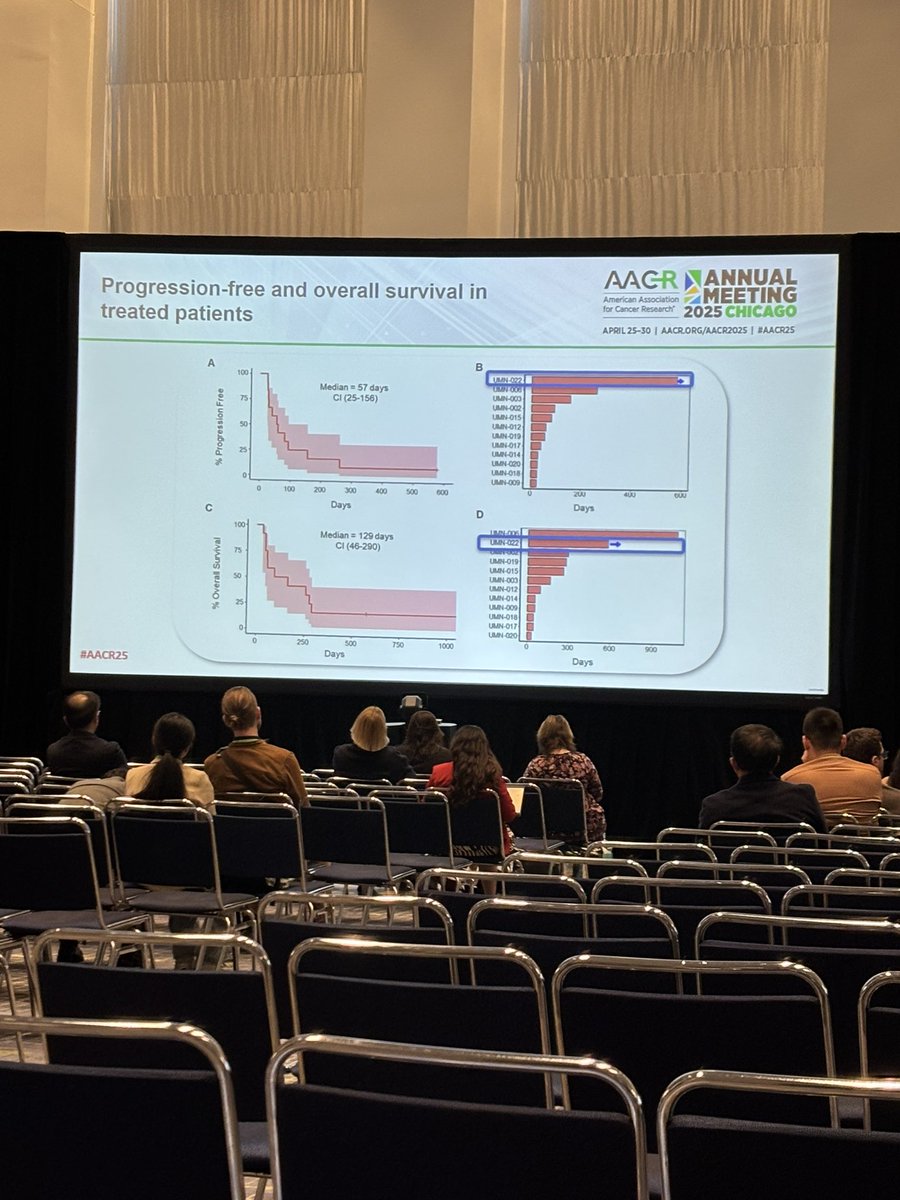 Kim Newcomer (@coloncancergal) on Twitter photo Happening now: Dr. Emil Lou <a href="/cancerassassin1/">Emil Lou, MD, PhD, FACP</a> presents first-in-human trial of CRISPR-edited T cells targeting CISH in metastatic #colorectalcancer at #AACR25 #SSP Happening now: Dr. Emil Lou <a href="/cancerassassin1/">Emil Lou, MD, PhD, FACP</a> presents first-in-human trial of CRISPR-edited T cells targeting CISH in metastatic #colorectalcancer at #AACR25 #SSP