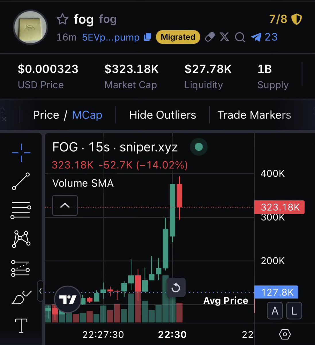 Lucifer (@s0l_lucifer) on Twitter photo <a href="/cozypront/">Cozy ⓣhe Caller 🔥💃🏻</a> Don't say I didn't warn you! 😱 Told you to not buy $LAIXE, and look what’s happened now 🤣
$fog 5EVpBevcE6jjmKTRpkKmwTk6mkkQon4sY4b9z9Nopump
<a href="/cryptolaixe/">CryptolAIxe</a> <a href="/cozypront/">Cozy ⓣhe Caller 🔥💃🏻</a> Don't say I didn't warn you! 😱 Told you to not buy $LAIXE, and look what’s happened now 🤣
$fog 5EVpBevcE6jjmKTRpkKmwTk6mkkQon4sY4b9z9Nopump
<a href="/cryptolaixe/">CryptolAIxe</a>