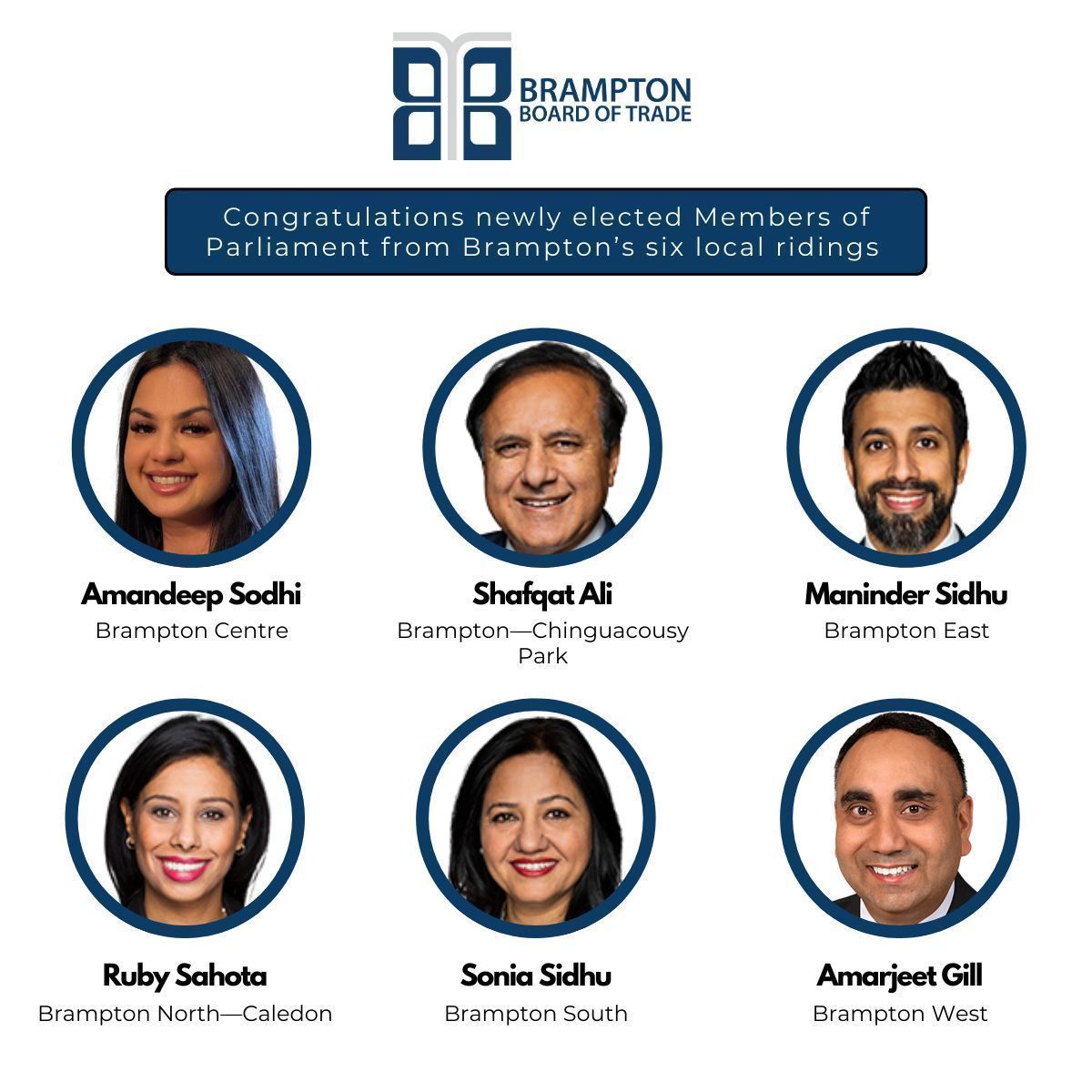 On behalf of the Brampton Board of Trade, we extend our sincere congratulations to the newly elected Members of Parliament from Brampton’s six local ridings.