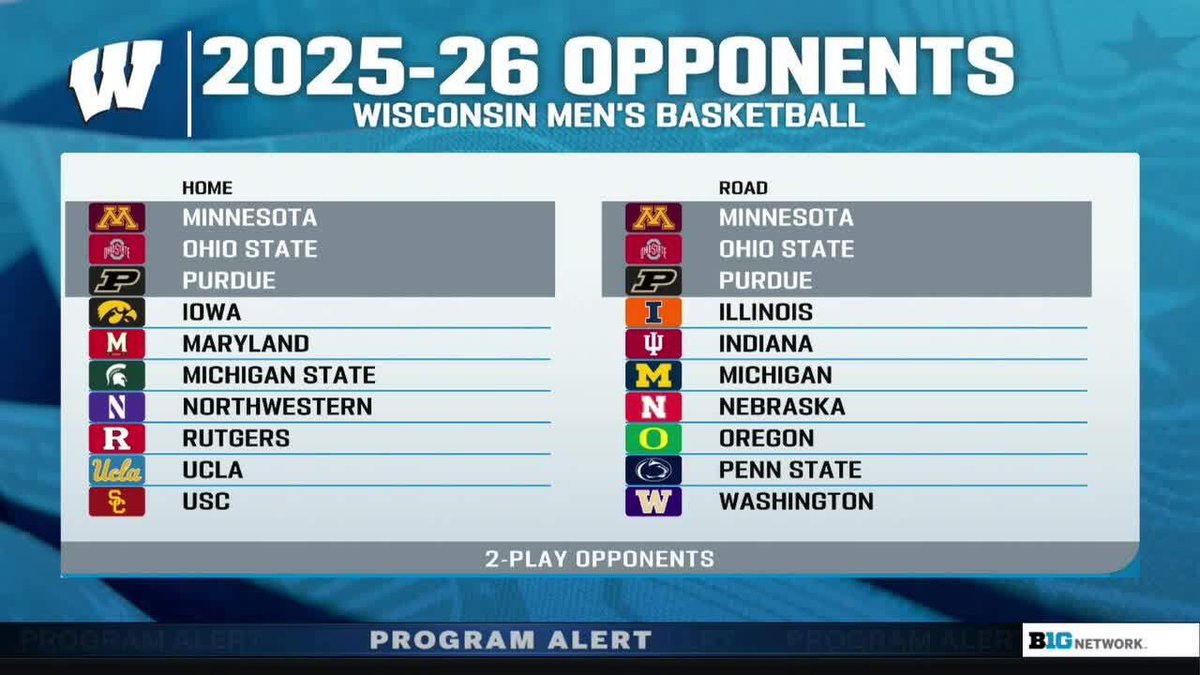 Big Ten Men's Basketball (@b1gmbball) on Twitter photo 