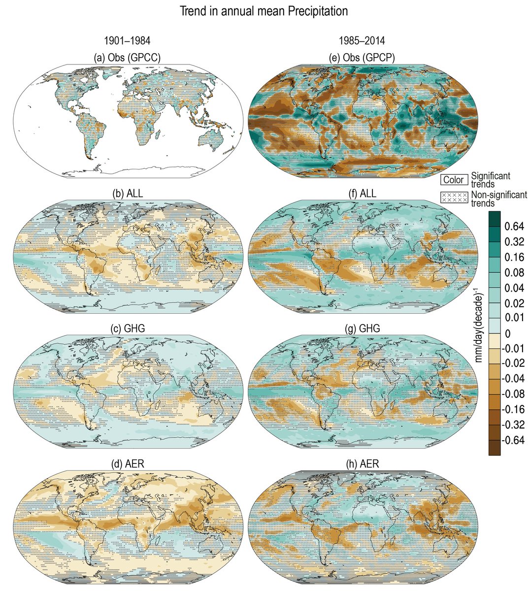 Patrick T. Brown (@patricktbrown31) on Twitter photo <a href="/TedNordhaus/">Ted Nordhaus</a> <a href="/DoctorVive/">Dr. Genevieve Guenther (she/they)</a> For some context regarding the precipitation claim, rows (a) and (e) are the observed historical trends in annual mean precipitation, and rows (c) and (g) are the model-estimated impacts of elevated greenhouse gas concentrations on those trends. SSA is roughly half moistening and <a href="/TedNordhaus/">Ted Nordhaus</a> <a href="/DoctorVive/">Dr. Genevieve Guenther (she/they)</a> For some context regarding the precipitation claim, rows (a) and (e) are the observed historical trends in annual mean precipitation, and rows (c) and (g) are the model-estimated impacts of elevated greenhouse gas concentrations on those trends. SSA is roughly half moistening and