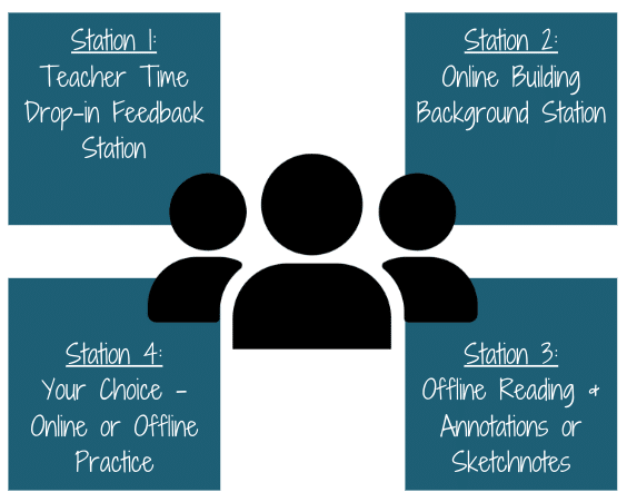 Dr. Catlin Tucker tweet media