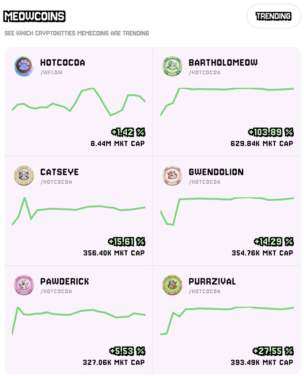 It was certainly an eventful day yesterday!

The Rumour Mill is a fun part of the new CryptoKitties economy, where on-chain random "dice rolls" help determine the fate of certain Kitties, as the Rumour Mill results in massive buys and sells of related Fancy coins against